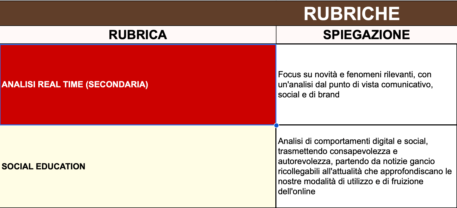 Substack è il social più interessante del 2026