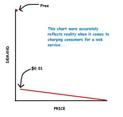 Redeye VC: The Penny Gap