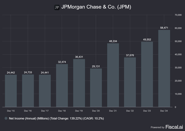 Chart preview