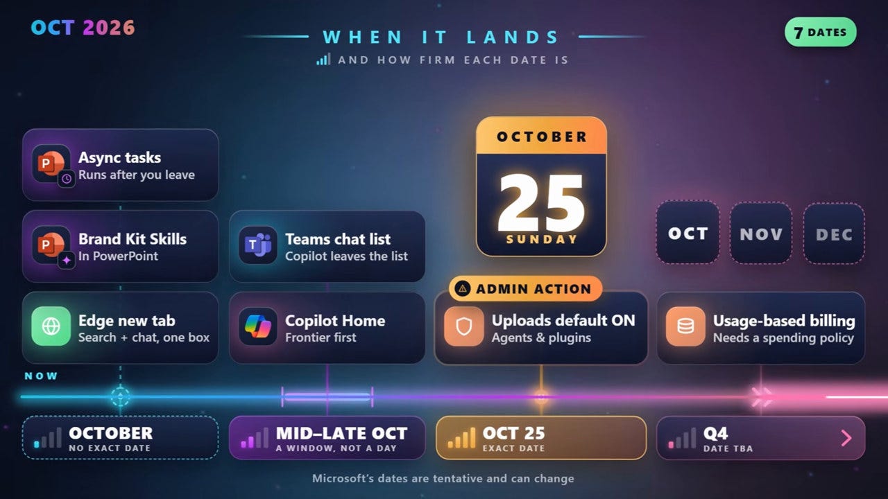 Copilot's biggest October 2026 updates, and when they land