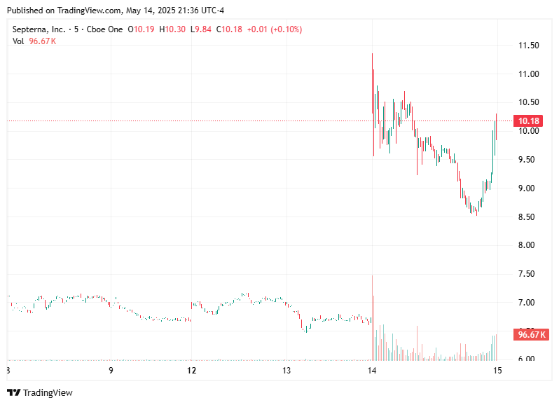 TradingView chart TradingView chart