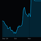 **Founders: Personal Trading Recap