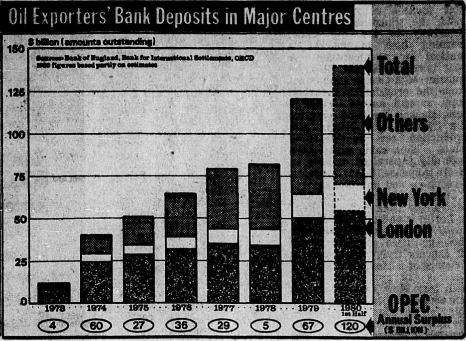 Two Dimensions of Dedollarization - by Nicholas Mulder