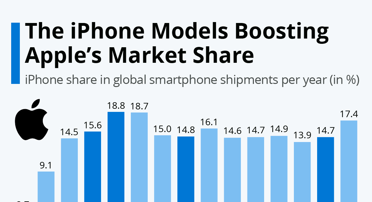 Apple, el inicio del fin