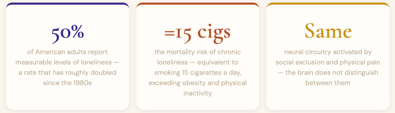 is loneliness equal to smoking 15 cigarettes a day America's top doctor warns epidemic as deadly as Why You Can Be Surrounded