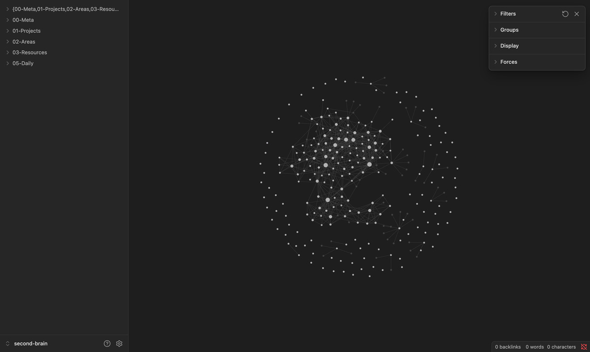 Obsidian graph view of the author's own vault. A sidebar down the left lists the folders 00-Meta, 01-Projects, 02-Areas, 03-Resources and 05-Daily, and the vault is named second-brain at the bottom. The main panel shows dots joined by lines, dense in the middle and scattered at the edges. Obsidian graph view of the author's own vault. A sidebar down the left lists the folders 00-Meta, 01-Projects, 02-Areas, 03-Resources and 05-Daily, and the vault is named second-brain at the bottom. The main panel shows dots joined by lines, dense in the middle and scattered at the edges.