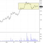 Polish Stocks