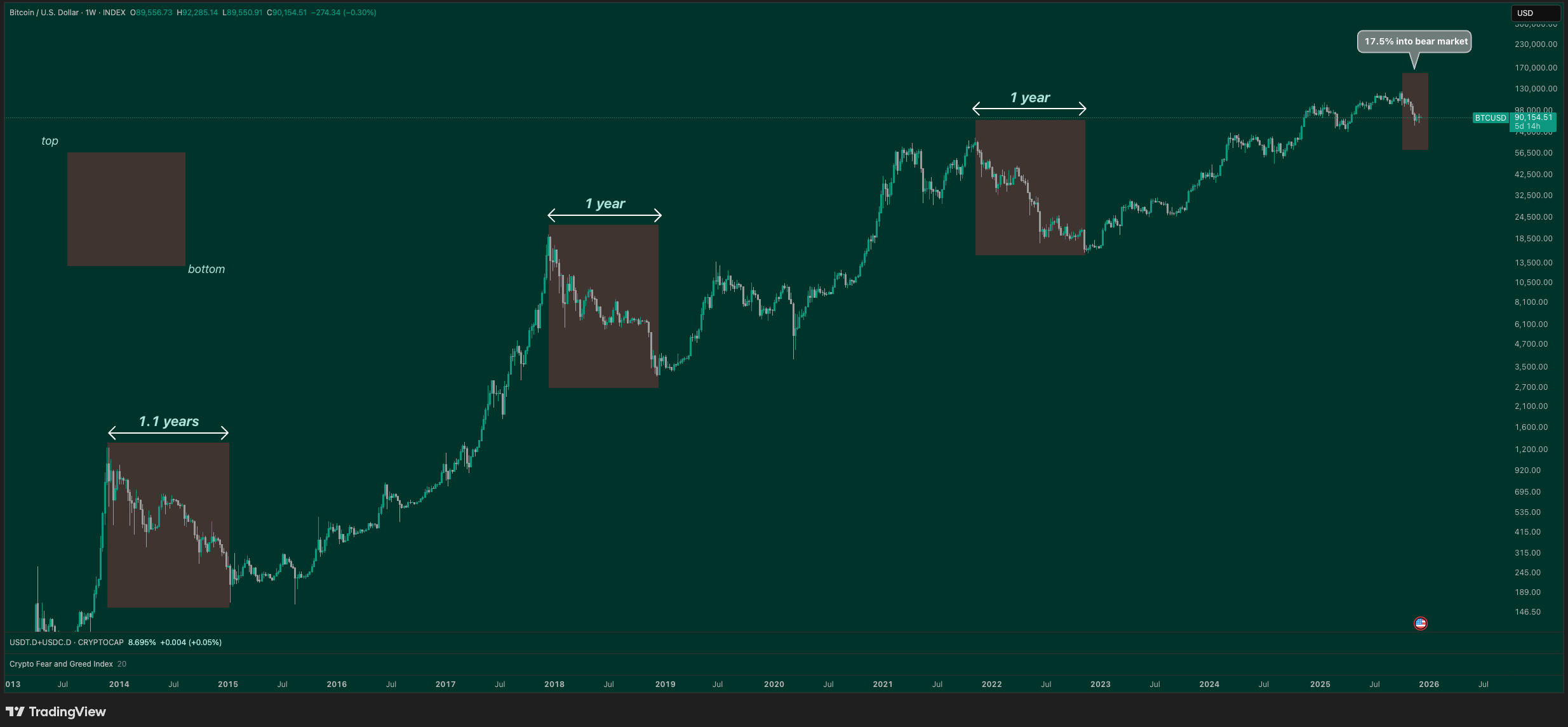 The Data Says Pain! Time To Buy Bitcoin?
