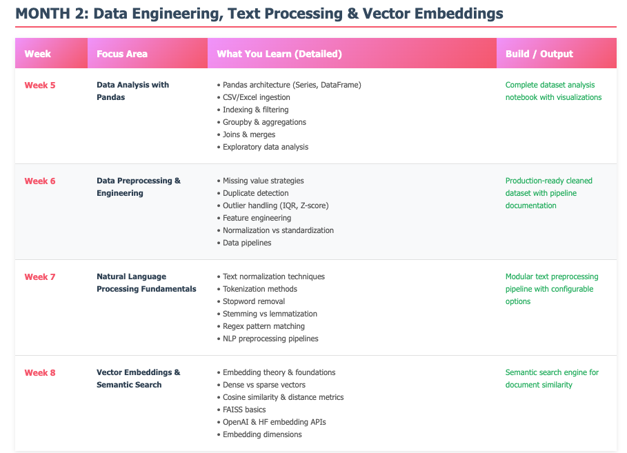 If you're serious about getting an AI engineer role and willing to work ...
