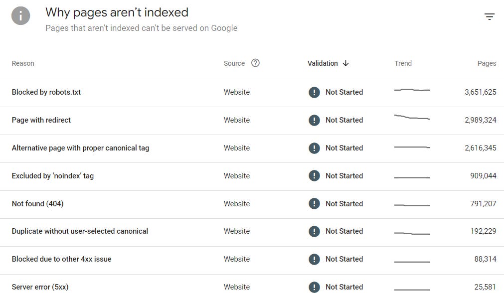 An image from the Search Console page indexing report An image from the Search Console page indexing report