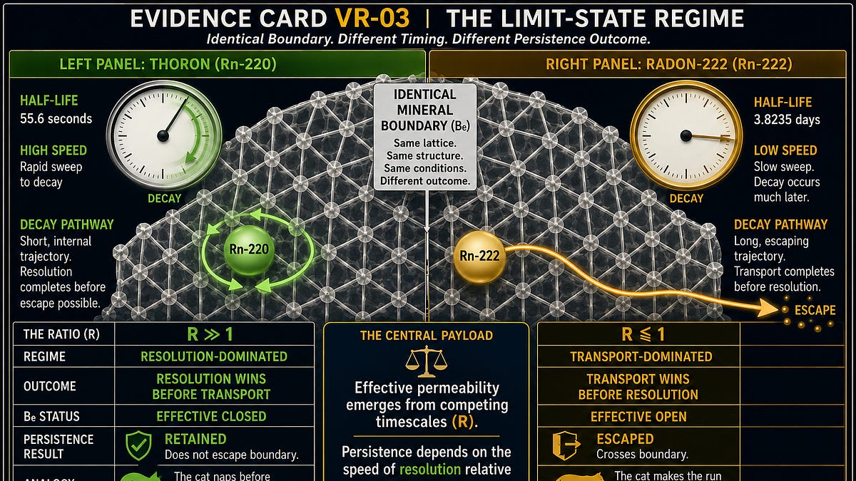🏛️ HYBRIDMIND42 | BOUNDARY DYNAMICS SERIES
Phase 5 — Paper 3