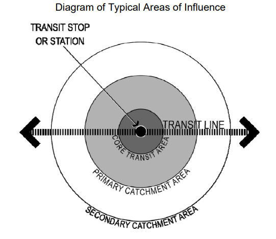 Diagram of a diagram of a transit stop or stationAI-generated content may be incorrect.
