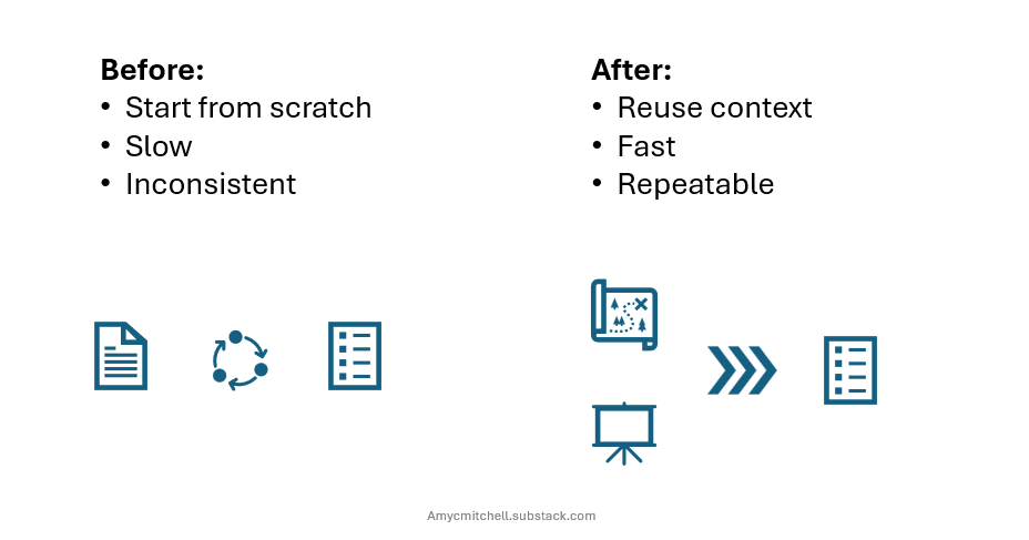 product manager system to create reusable context