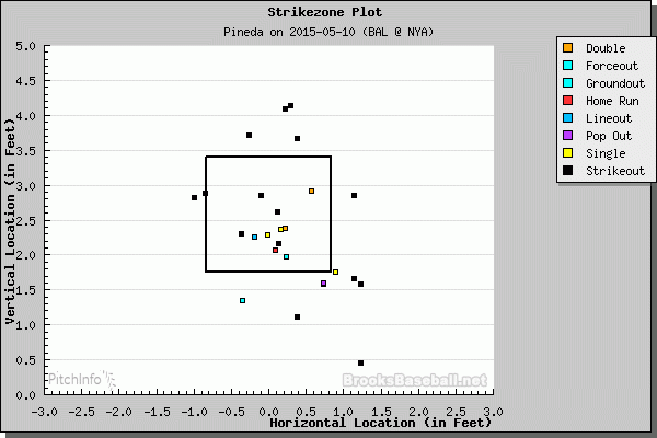 location.php-pitchSel=501381&game=gid_2015_05_10_balmlb_nyamlb_1&batterX=&innings=yyyyyyyyy&sp_type=1&s_type=4&league=mlb&pnf=&zlpo=&cache=1.gif image