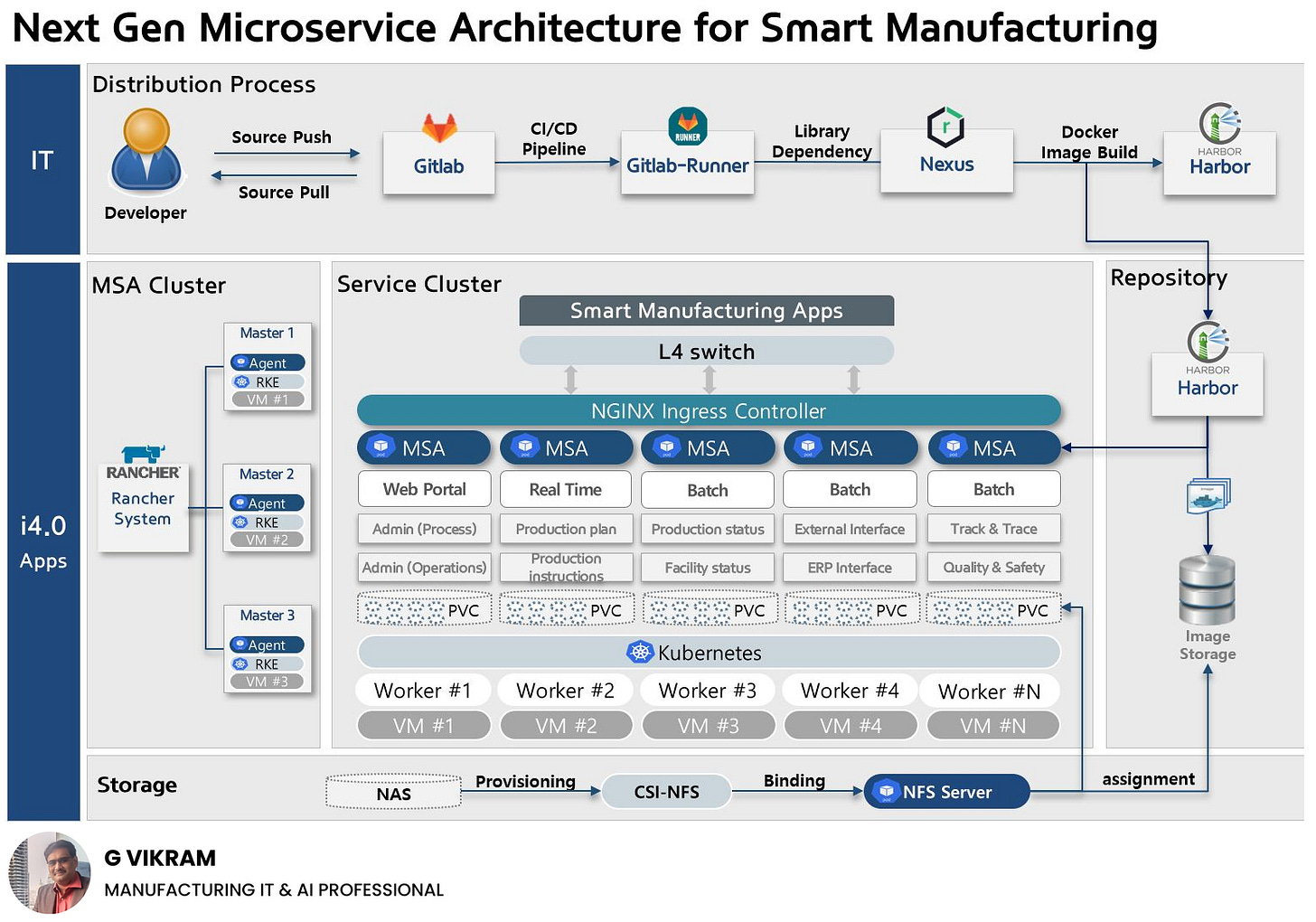 Beyond Monoliths: Why Microservice Architecture Is Becoming the ...