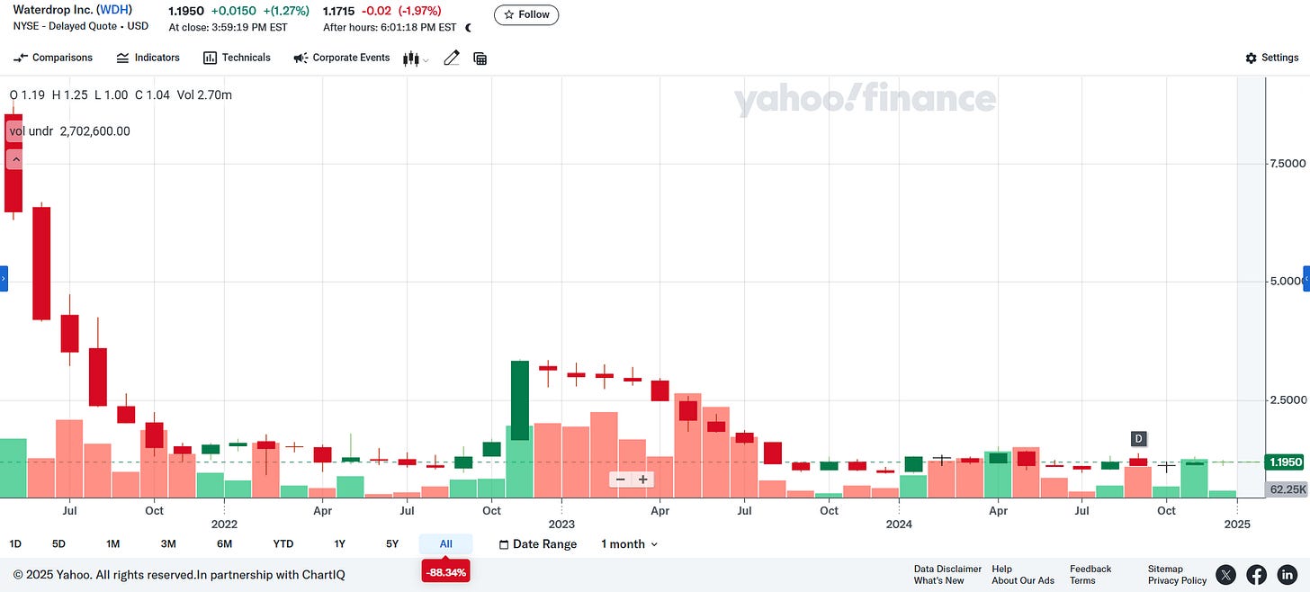 China & Hong Kong Stock Picks (December 2024)