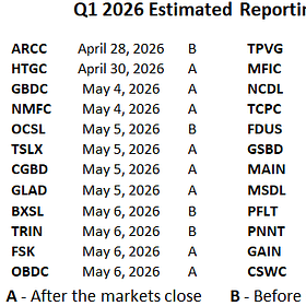 BDC Weekly Update: April 13, 2026