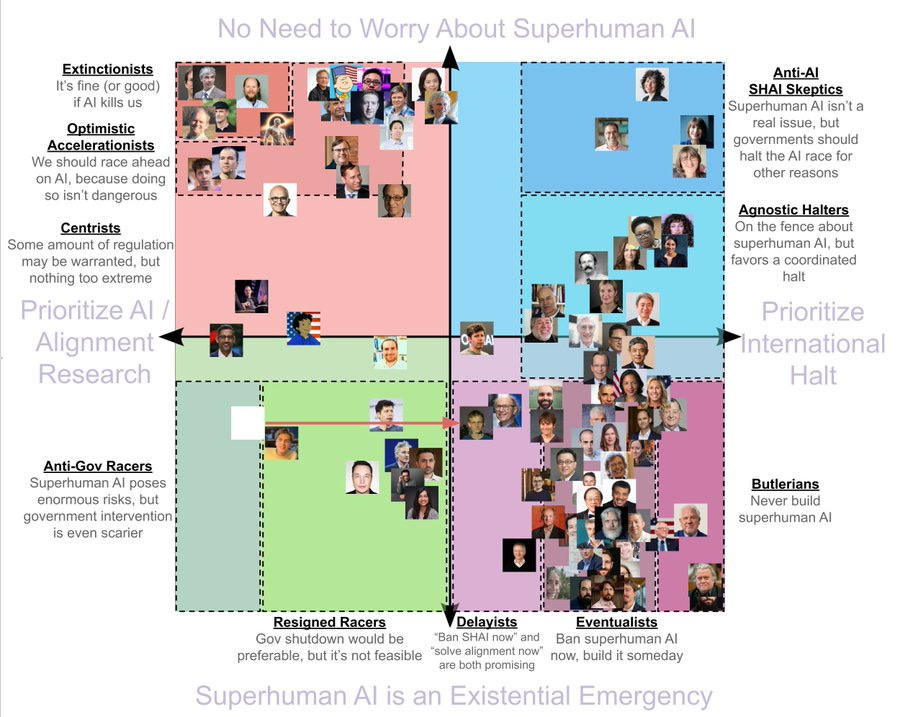 AI #163: Mythos Quest