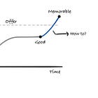 How to Ace Engineering Manager Interviews