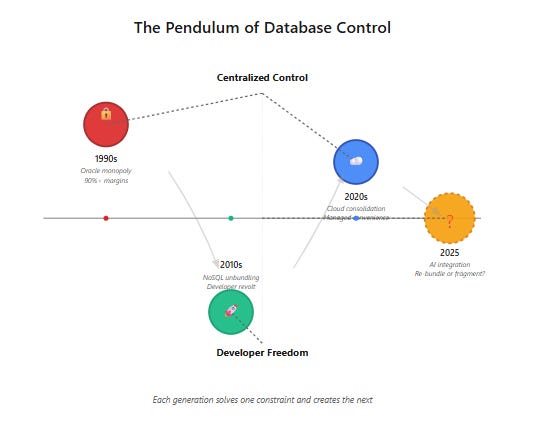 A diagram of a diagram

AI-generated content may be incorrect.