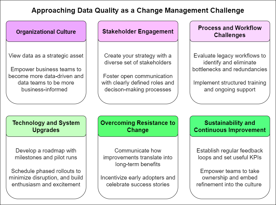 six dimensions showing data quality as a change management challenge