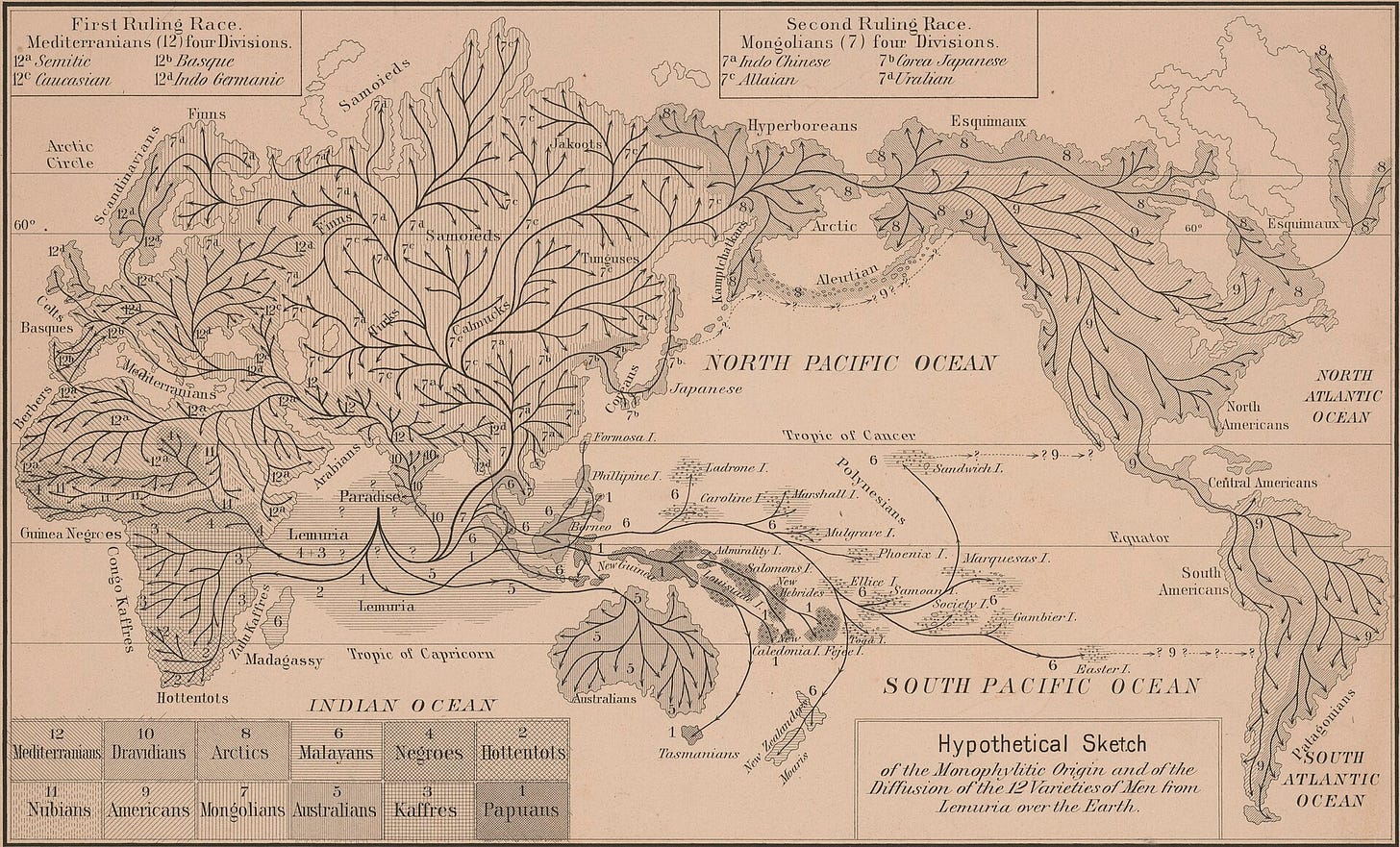 An 1876 map illustrating the supposed location of Lemuria and the hypothetical dispersal routes of the "12 varieties of men" from their alleged Lemurian origin across the globe