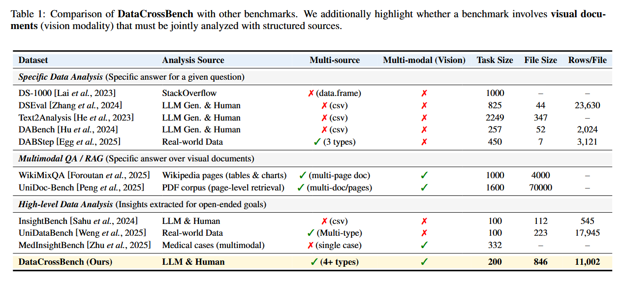 AI Agents of the Week: Papers You Should Know About