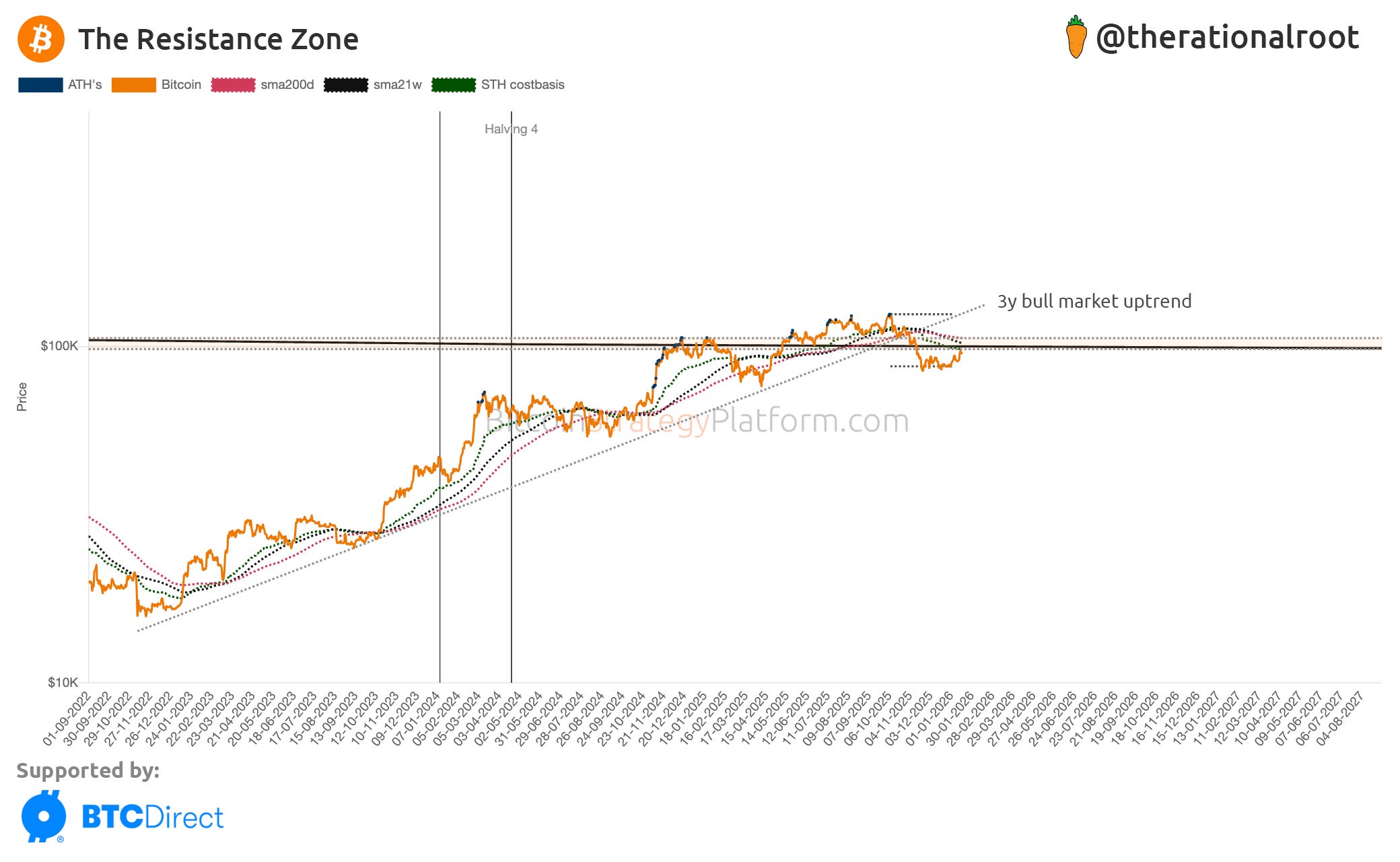 Pivotal Point: The Resistance Zone - by Root