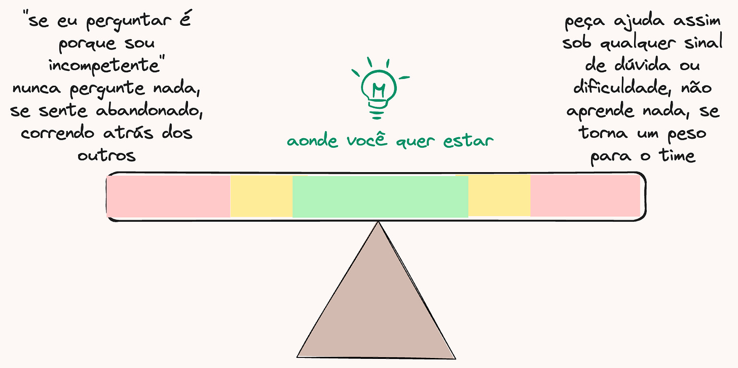 Devemos evitar fazer pouquíssimas perguntas, ou fazer perguntas demais. Devemos evitar fazer pouquíssimas perguntas, ou fazer perguntas demais.
