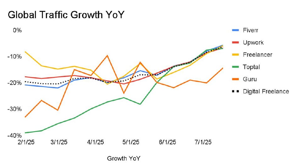 A graph showing the growth of the company

AI-generated content may be incorrect.