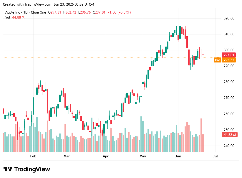 TradingView chart TradingView chart