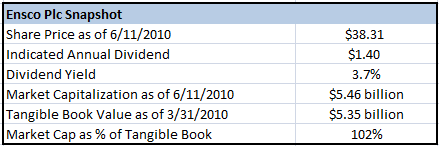 Ensco Snapshot