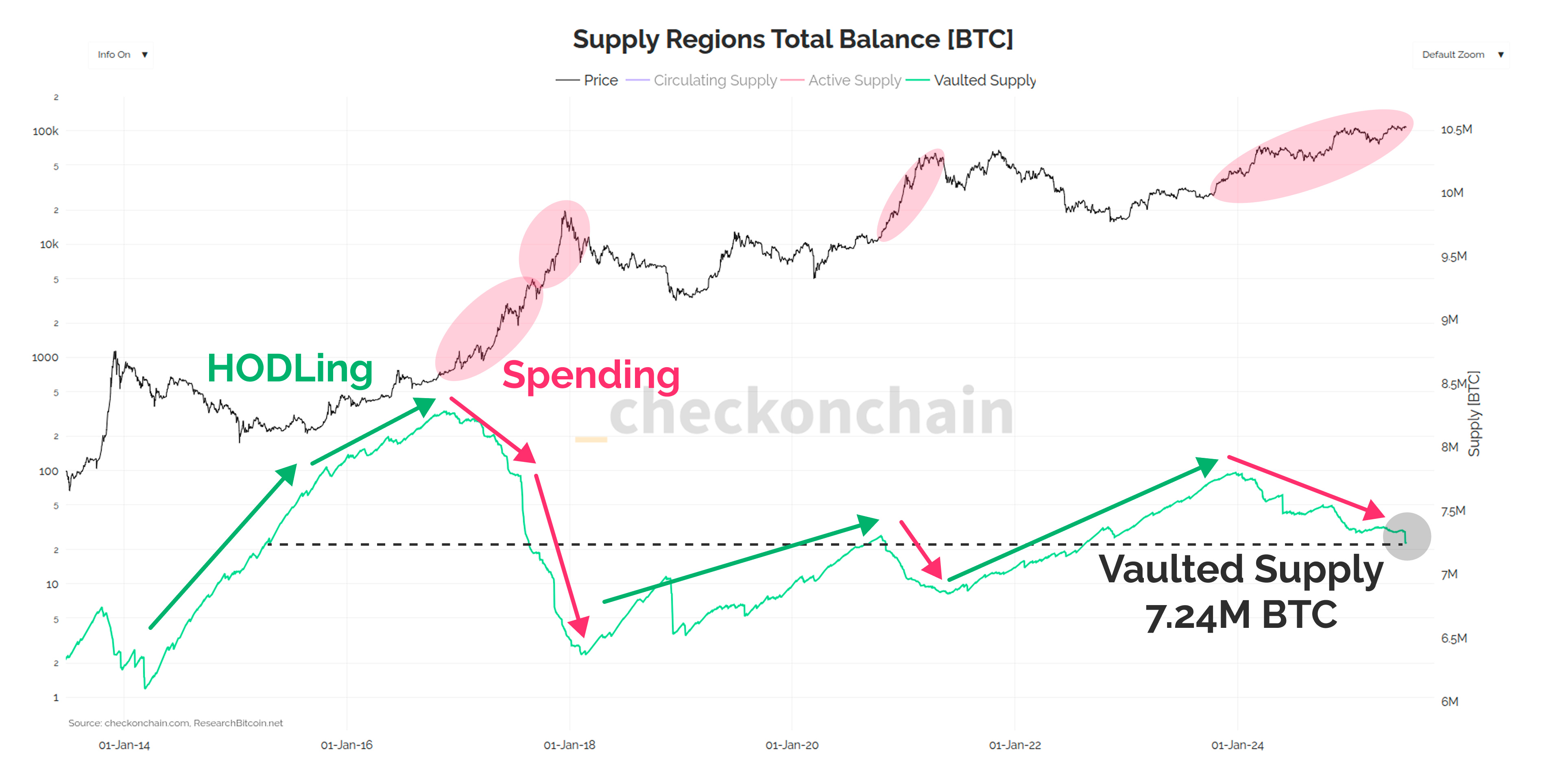 Eighty Thousand Ancient Bitcoin