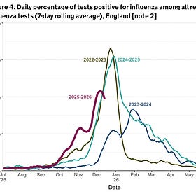 Superflu: Not that “Super” after all