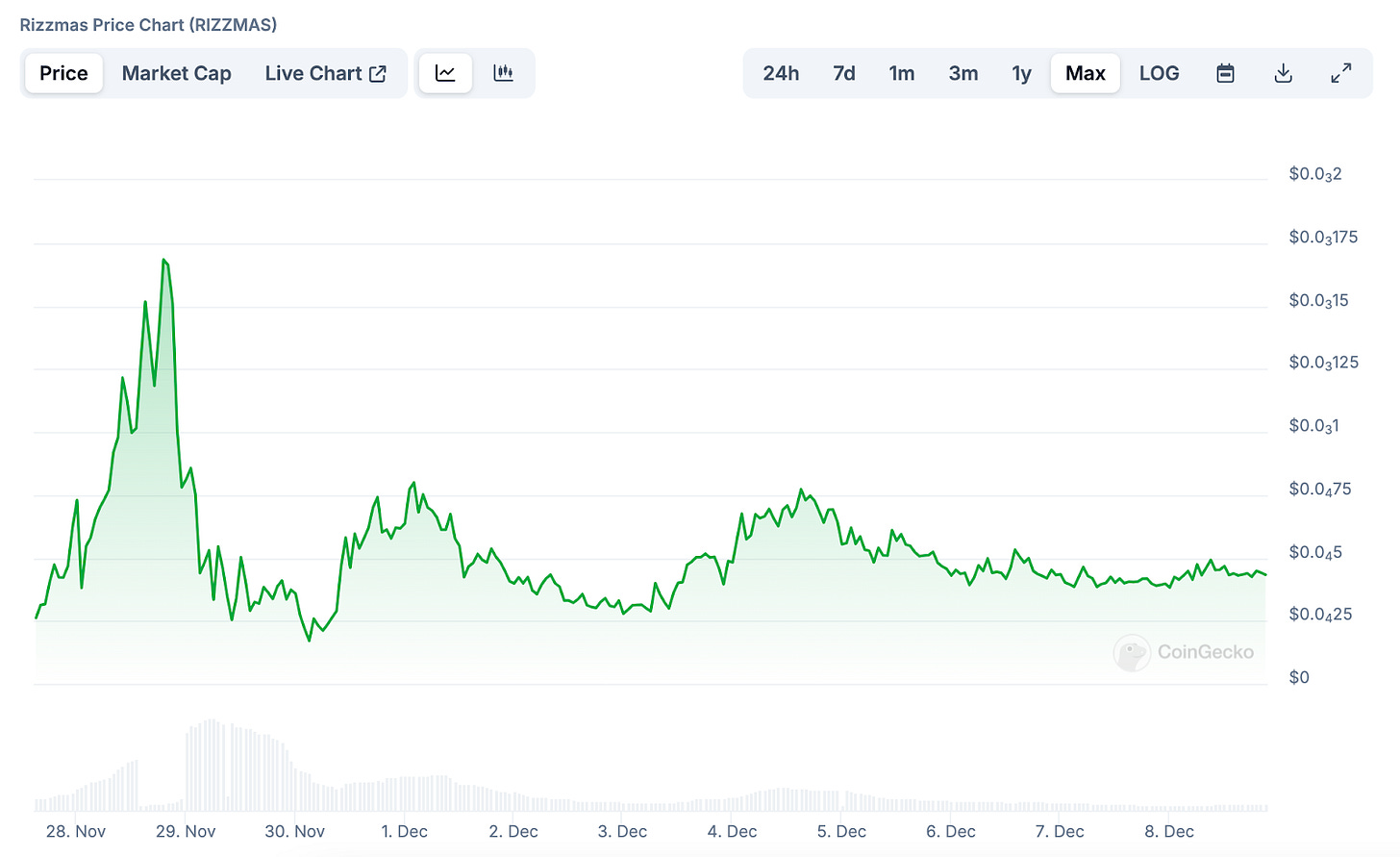 Rizzmas Crypto Coin: Festive Fun or Investment Opportunity?