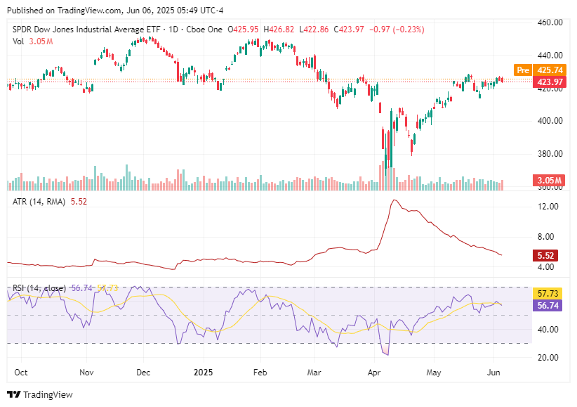 TradingView chart TradingView chart