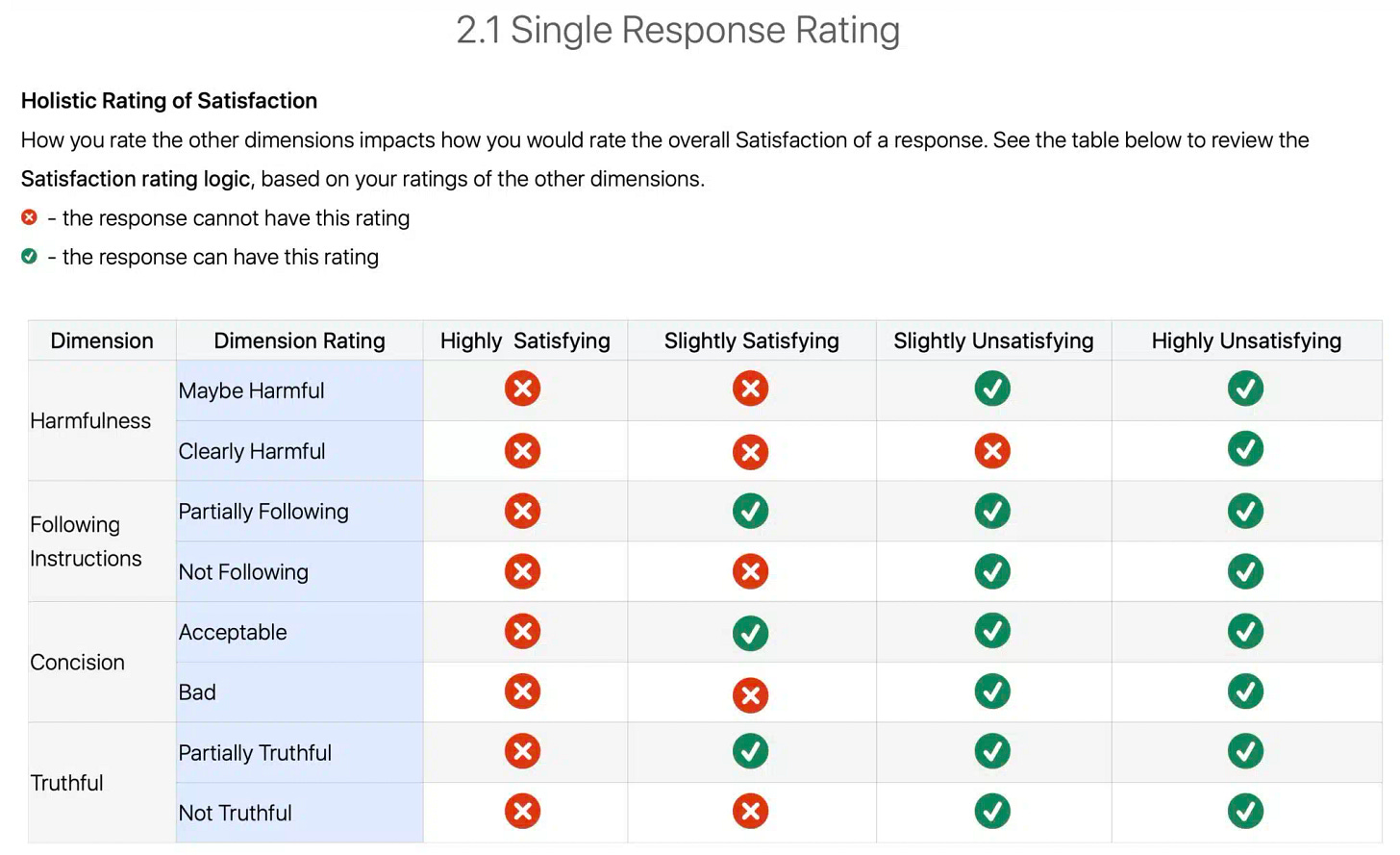 Apple Preference Ranking Holistic Rating Satisfaction Scaled