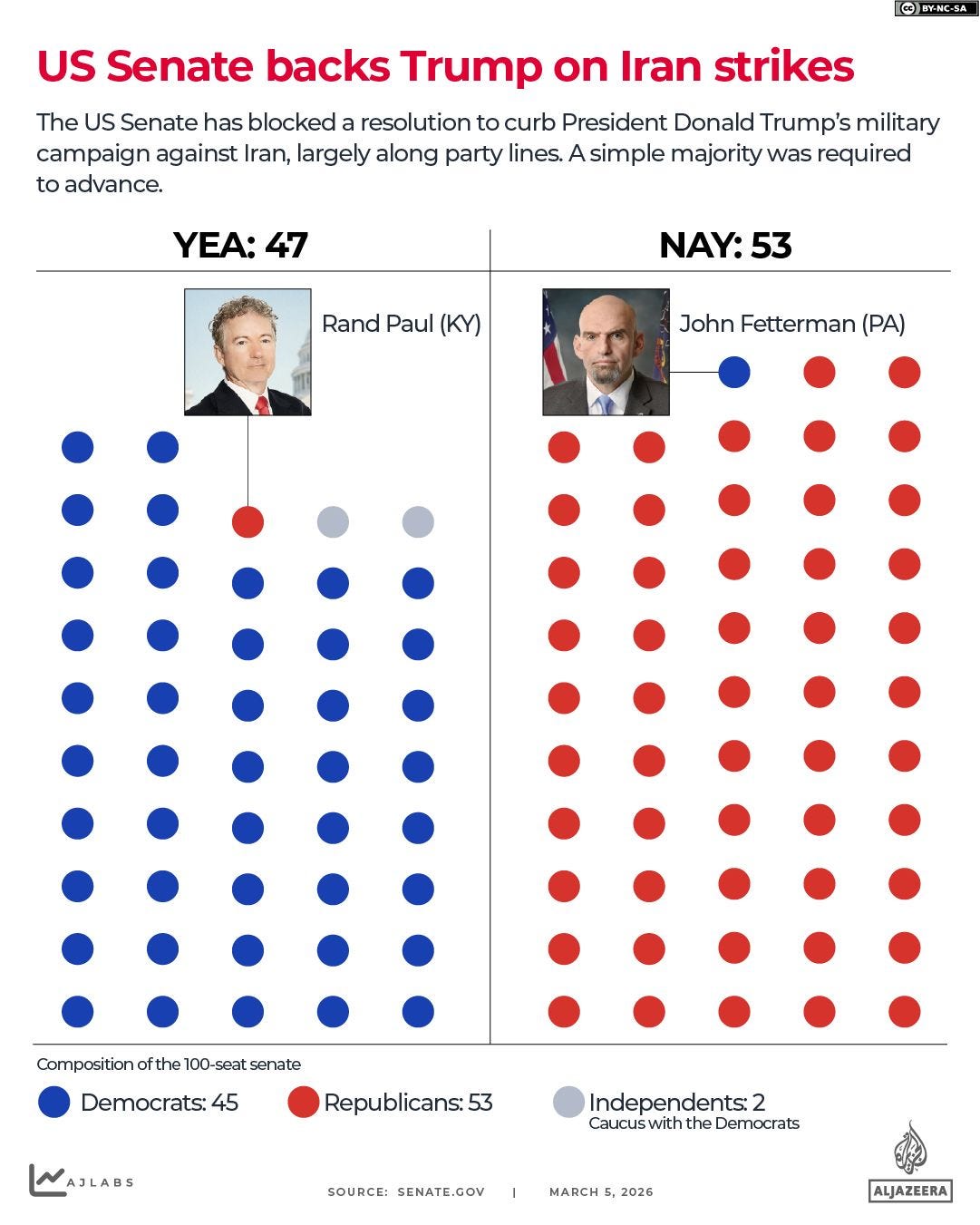 INTERACTIVE - US senate backs trump vote Iran-1772699469 INTERACTIVE - US senate backs trump vote Iran-1772699469
