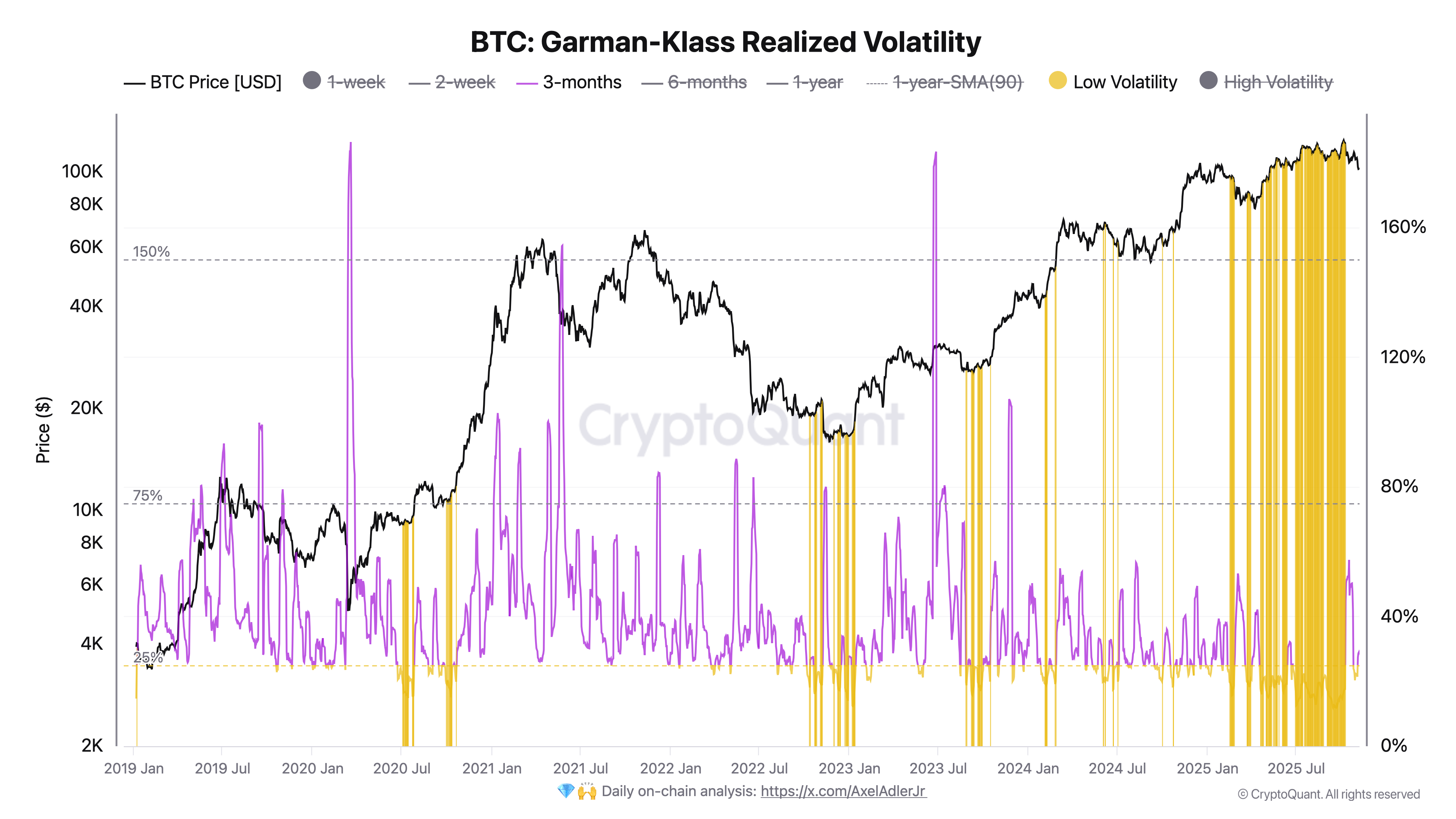 Bitcoin Strategy & Q4 2025 Market Outlook