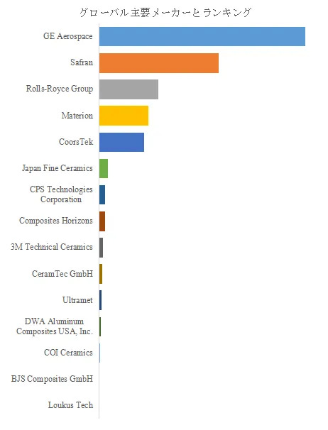 セラミックマトリックス複合材料