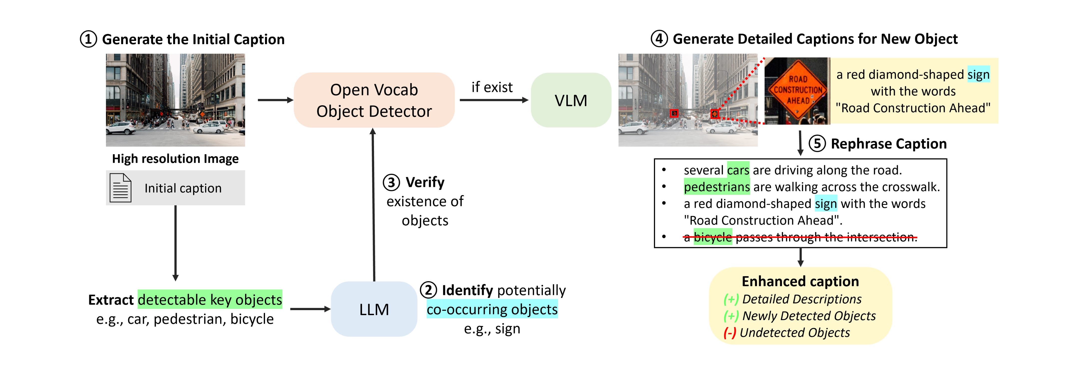 Vision Language Models (VLMs) Miss Critical Details in High-Resolution ...