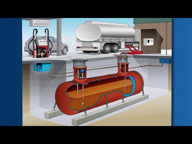 Diagram of a typical fuel retailer site and associated fuel operations