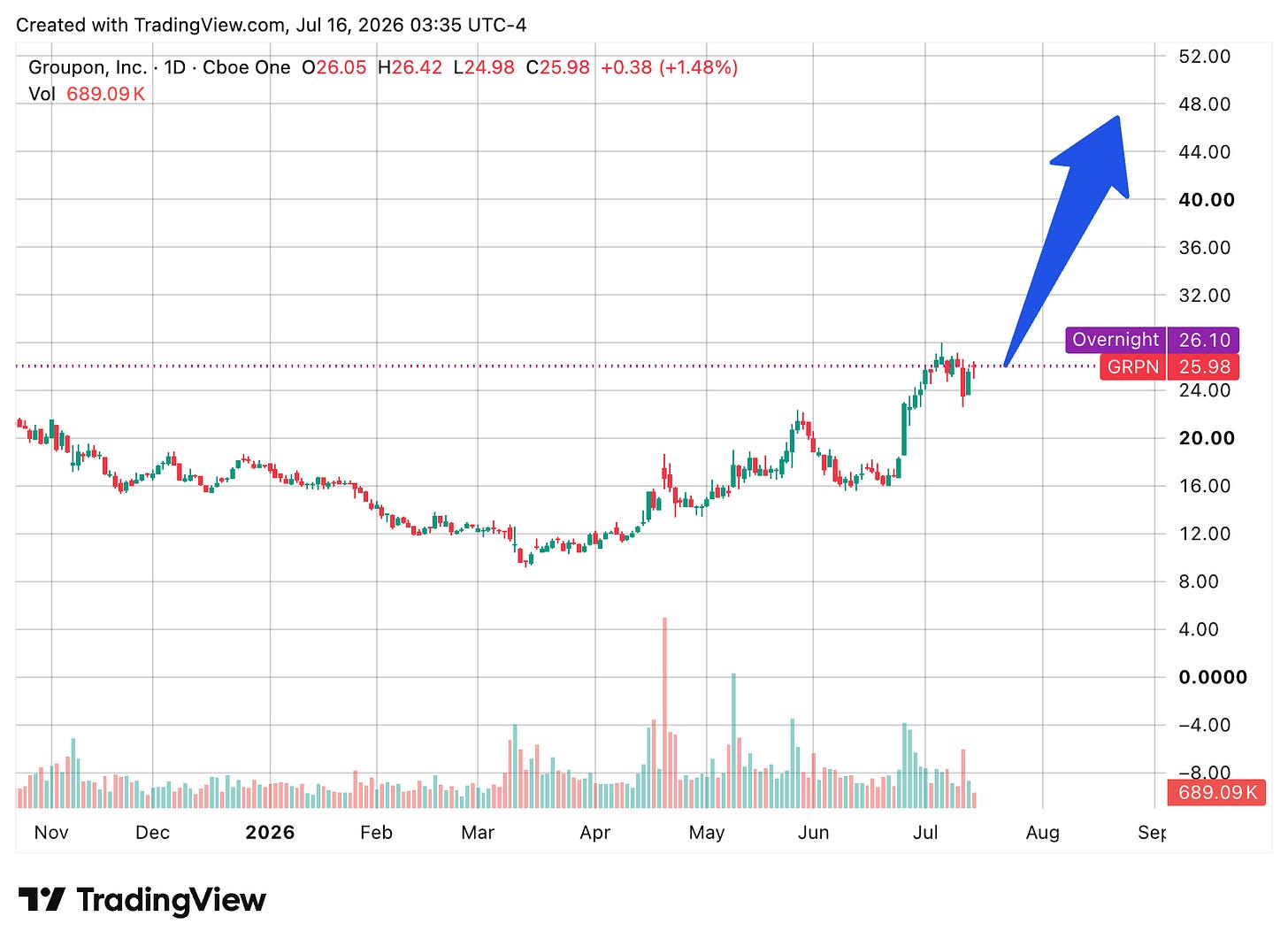 TradingView chart TradingView chart