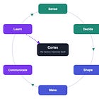 A Case Study in AI Product Development 🔬