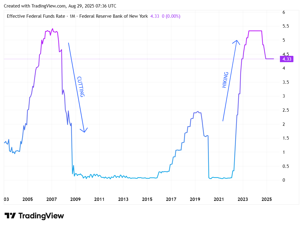 TradingView chart TradingView chart