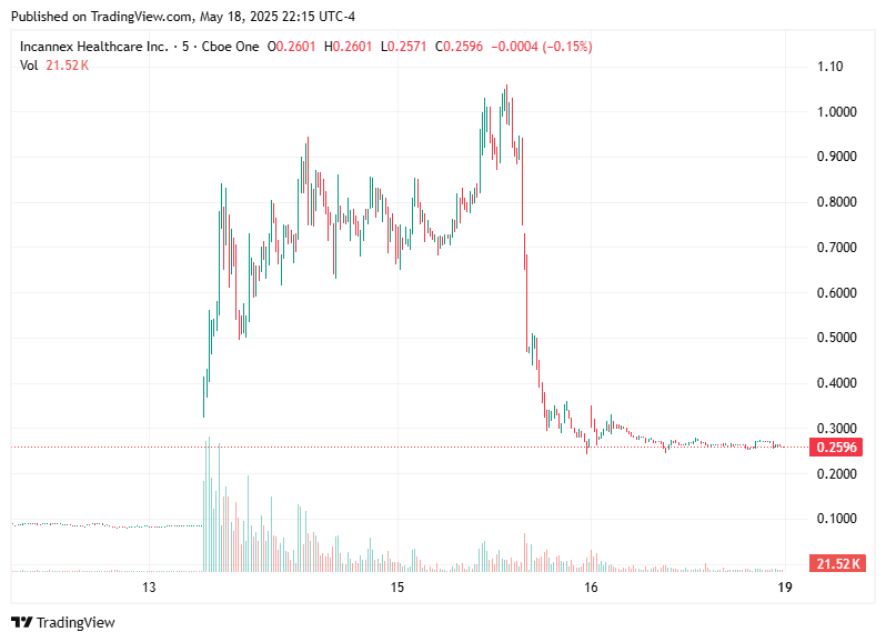 TradingView chart TradingView chart