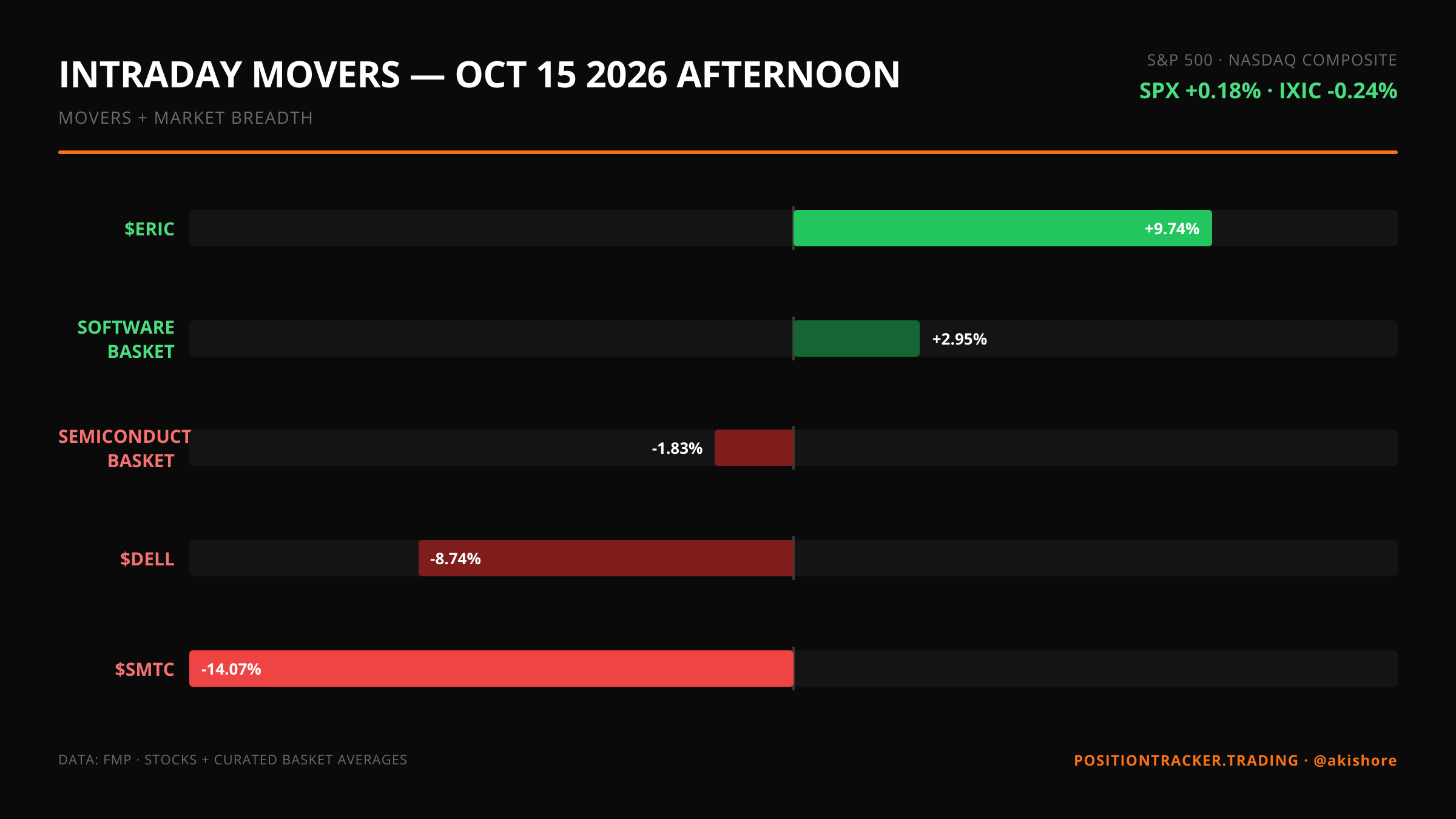 Afternoon update