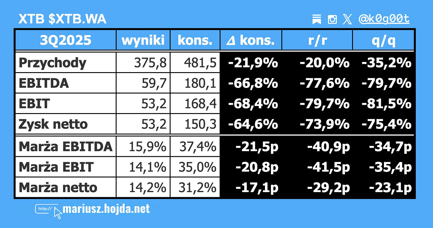 PAP kosensus  PAP kosensus
