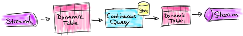 Dynamic tables Dynamic tables