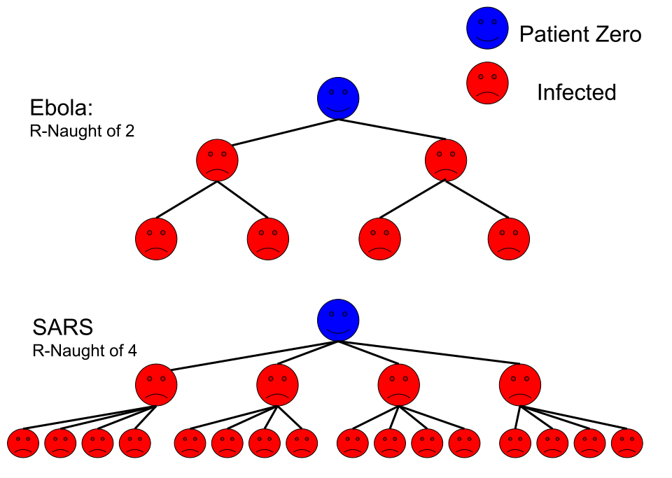 File:R Naught Ebola and Flu Diagram.svg File:R Naught Ebola and Flu Diagram.svg